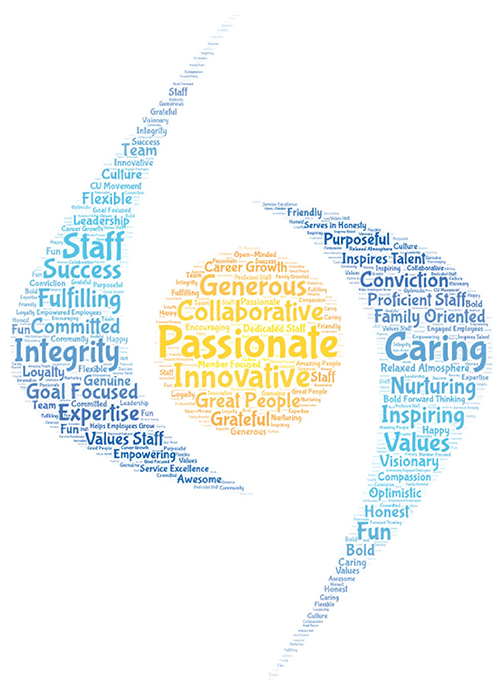 Wordle to describe why employees like working for Corporate Central