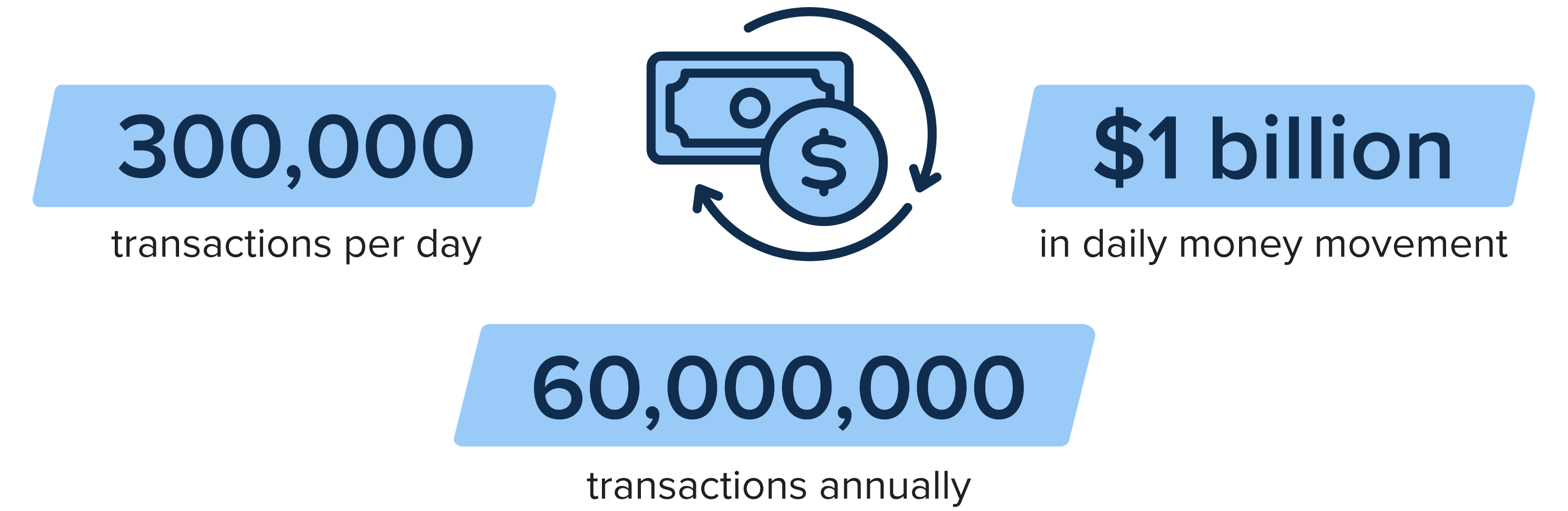 ACH-Statistics-Graphic.png ACH-Statistics-Graphic.png
