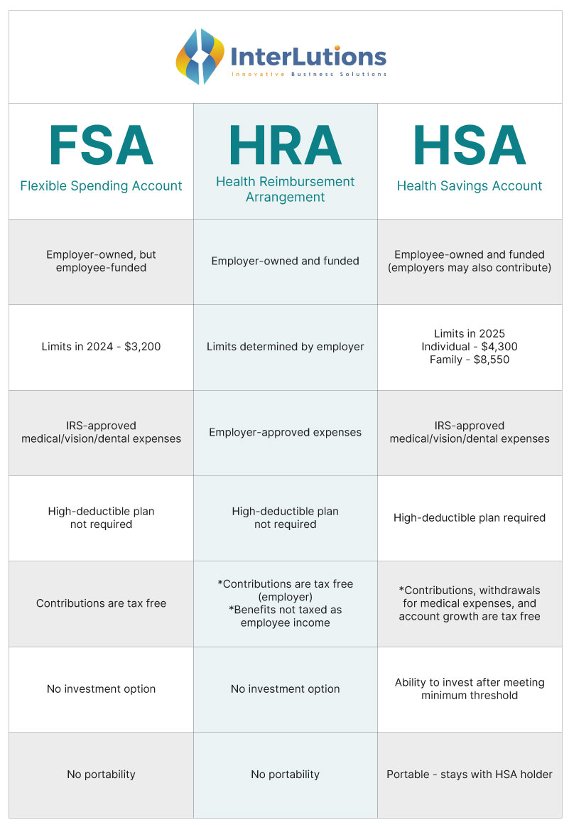 FSA-HRA-HSA-Infograph-2025.jpg FSA-HRA-HSA-Infograph-2025.jpg